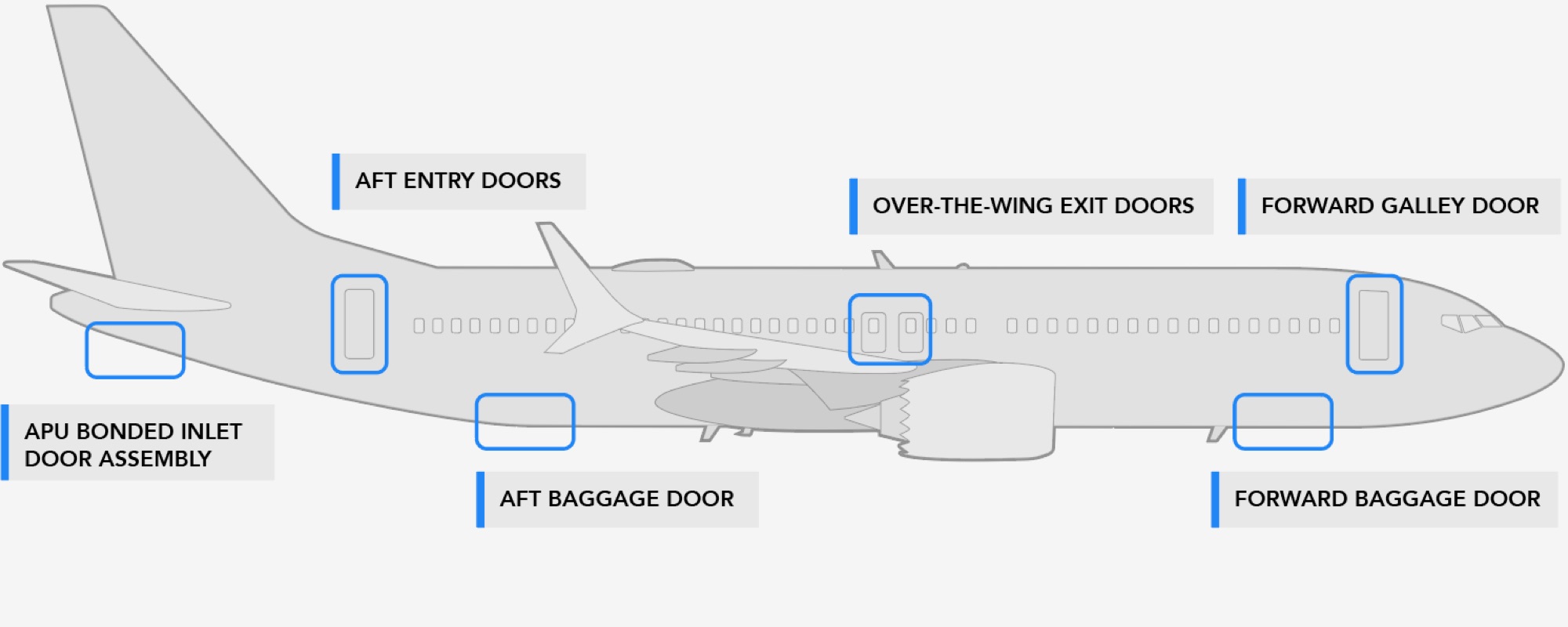 Boeing Commercial Applications