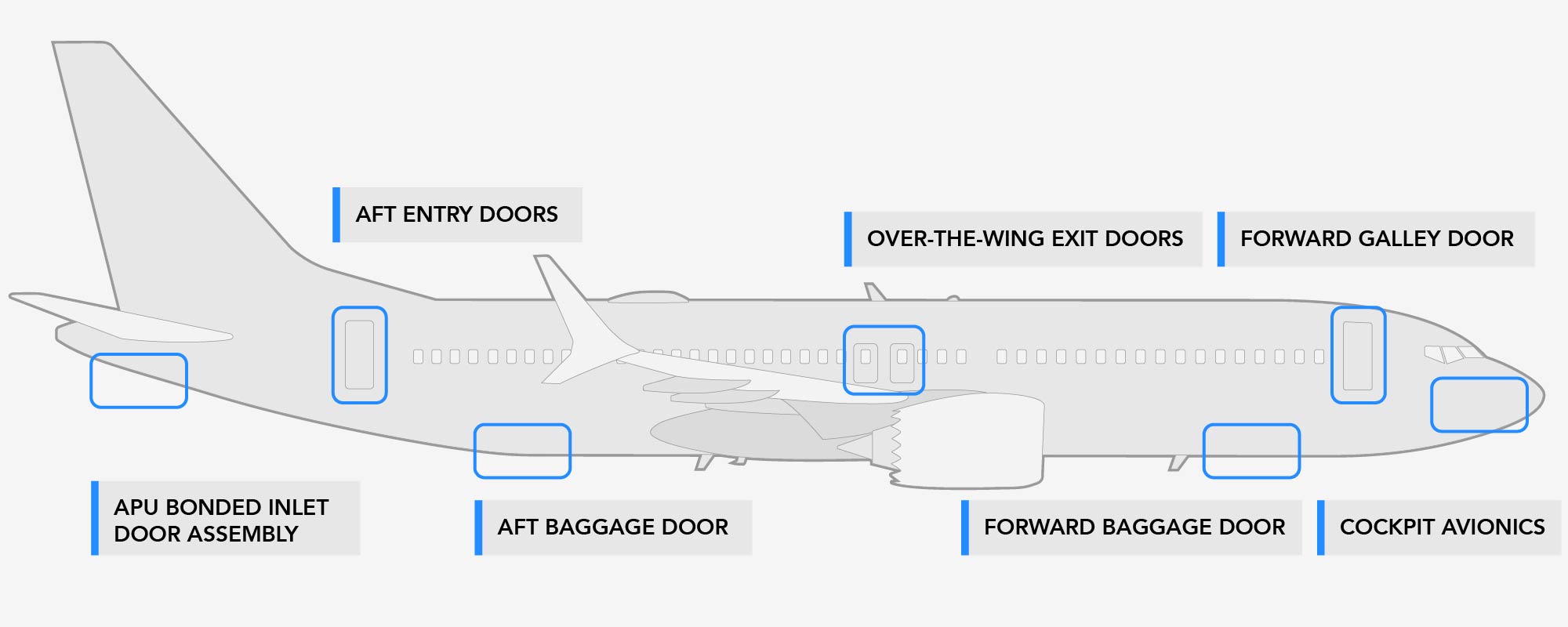 Boeing Commercial Applications
